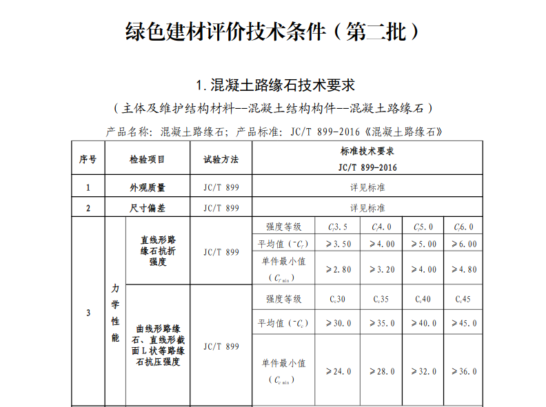 大力發(fā)展綠色建材，助力綠色建筑高質(zhì)量發(fā)展