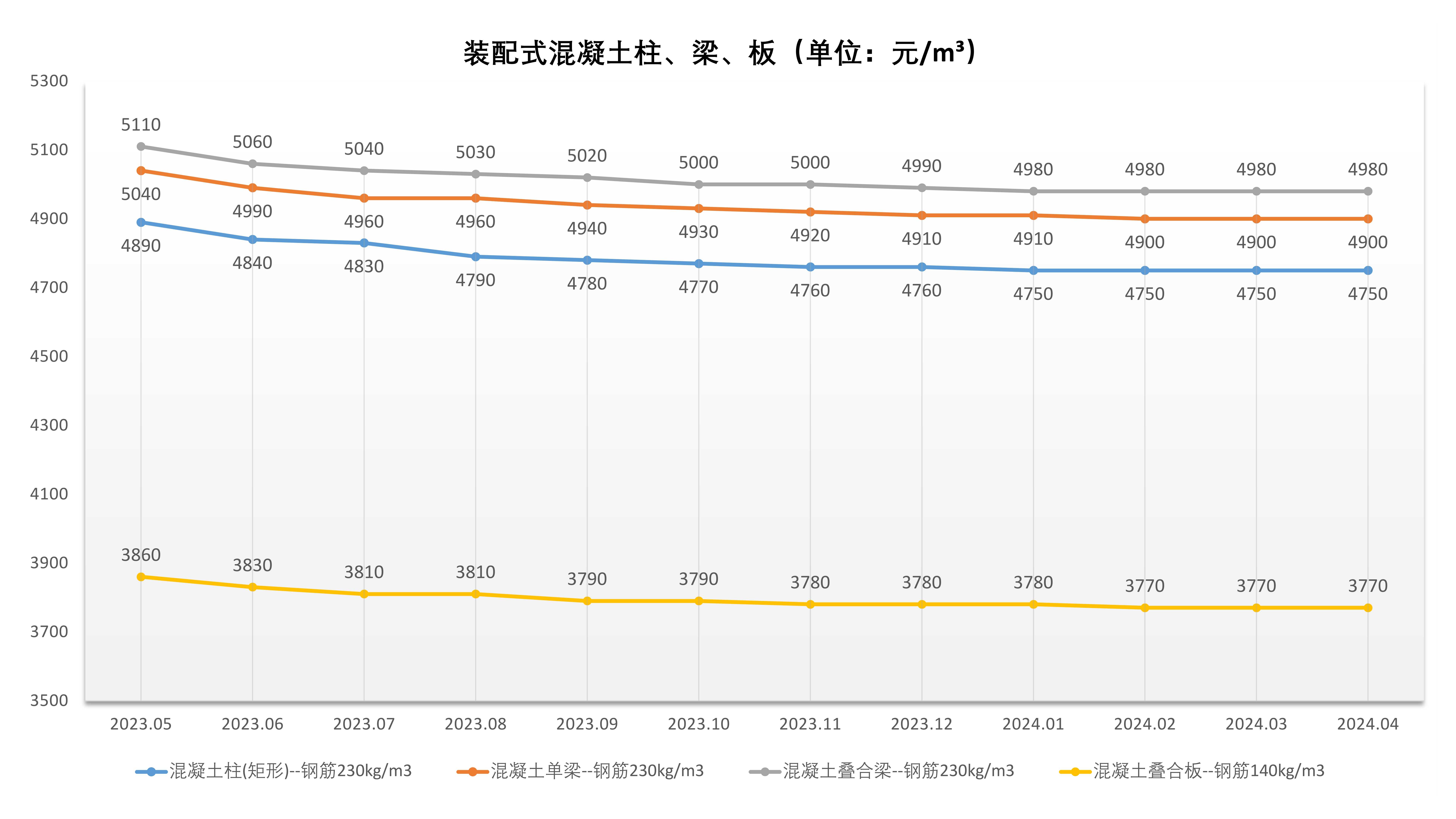 裝配式價(jià)格走勢(shì)（2023.05-2024.04）_1.jpg